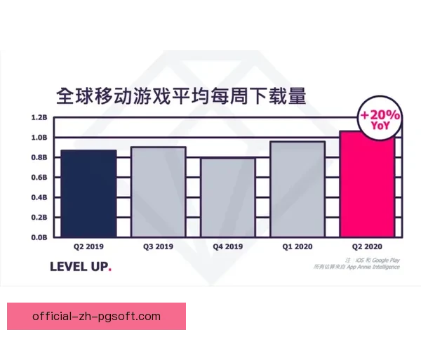 世界杯官方 APP 下载量突破五亿 用户热情创历史新高